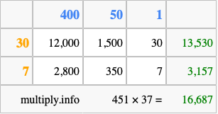 Calculate 451 times 37 using the box method