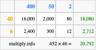 Calculate 452 times 46 using the box method