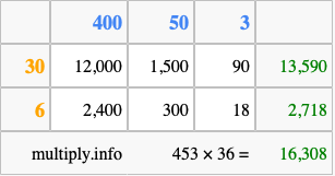 Calculate 453 times 36 using the box method