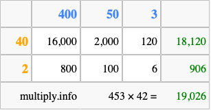 Calculate 453 times 42 using the box method