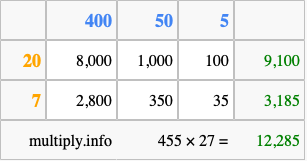 Calculate 455 times 27 using the box method
