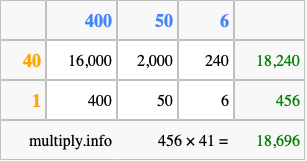 Calculate 456 times 41 using the box method
