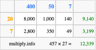Calculate 457 times 27 using the box method