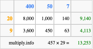 Calculate 457 times 29 using the box method