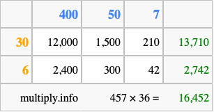 Calculate 457 times 36 using the box method
