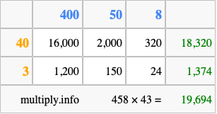 Calculate 458 times 43 using the box method