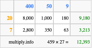 Calculate 459 times 27 using the box method