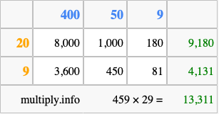 Calculate 459 times 29 using the box method