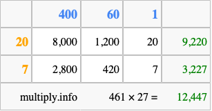 Calculate 461 times 27 using the box method