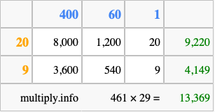 Calculate 461 times 29 using the box method