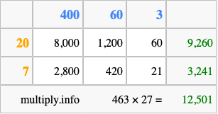 Calculate 463 times 27 using the box method