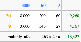 Calculate 463 times 29 using the box method