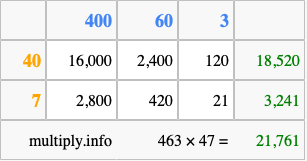 Calculate 463 times 47 using the box method