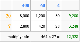 Calculate 464 times 27 using the box method