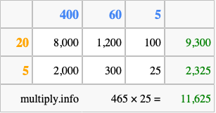 Calculate 465 times 25 using the box method