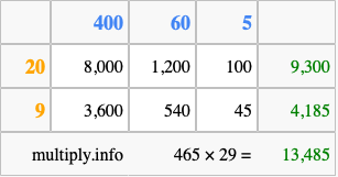 Calculate 465 times 29 using the box method