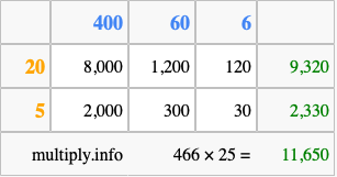 Calculate 466 times 25 using the box method