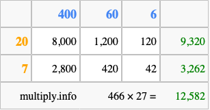 Calculate 466 times 27 using the box method