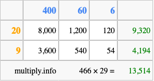 Calculate 466 times 29 using the box method