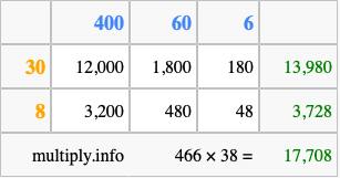 Calculate 466 times 38 using the box method