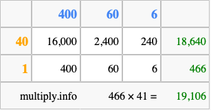 Calculate 466 times 41 using the box method