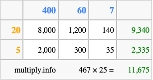 Calculate 467 times 25 using the box method