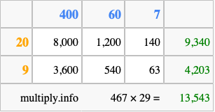 Calculate 467 times 29 using the box method