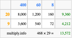 Calculate 468 times 29 using the box method