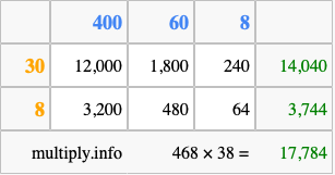 Calculate 468 times 38 using the box method