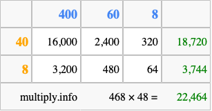 Calculate 468 times 48 using the box method