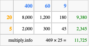 Calculate 469 times 25 using the box method