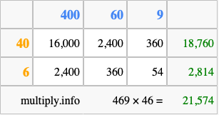 Calculate 469 times 46 using the box method