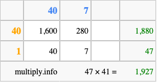 Calculate 47 times 41 using the box method