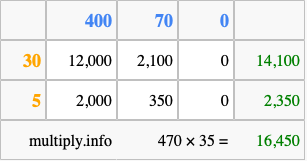 Calculate 470 times 35 using the box method