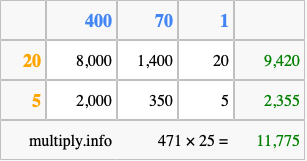 Calculate 471 times 25 using the box method