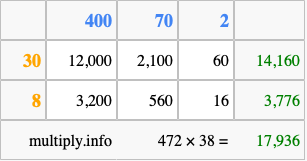 Calculate 472 times 38 using the box method
