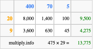 Calculate 475 times 29 using the box method