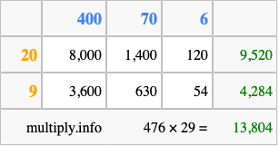 Calculate 476 times 29 using the box method
