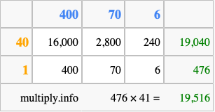 Calculate 476 times 41 using the box method