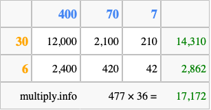 Calculate 477 times 36 using the box method