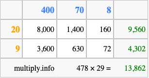 Calculate 478 times 29 using the box method