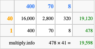 Calculate 478 times 41 using the box method