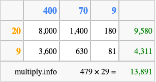 Calculate 479 times 29 using the box method