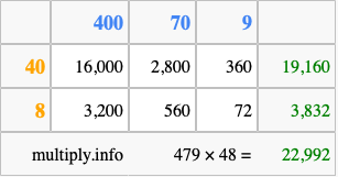 Calculate 479 times 48 using the box method