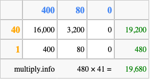 Calculate 480 times 41 using the box method
