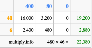 Calculate 480 times 46 using the box method