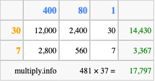 Calculate 481 times 37 using the box method