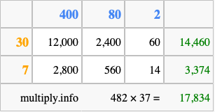 Calculate 482 times 37 using the box method