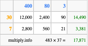 Calculate 483 times 37 using the box method