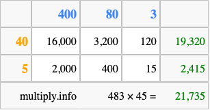Calculate 483 times 45 using the box method